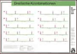 Dreifache Kombinationen