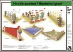 Hindernisarten/Hindernistypen